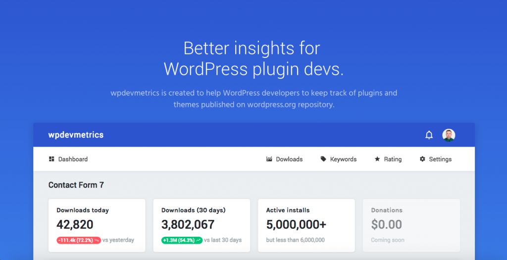 WordPress analytics