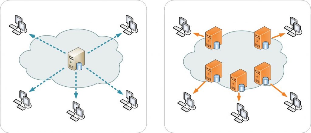 Comparing CDN vs no CDN