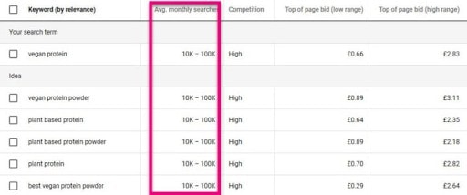 how to use google keyword planner for keyword research