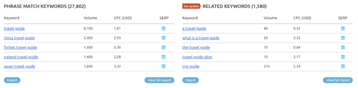 how to use semrush for keyword research