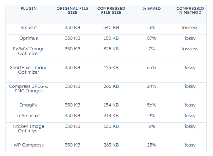 11 Best WordPress Image Compression Practices to Speed Up Your