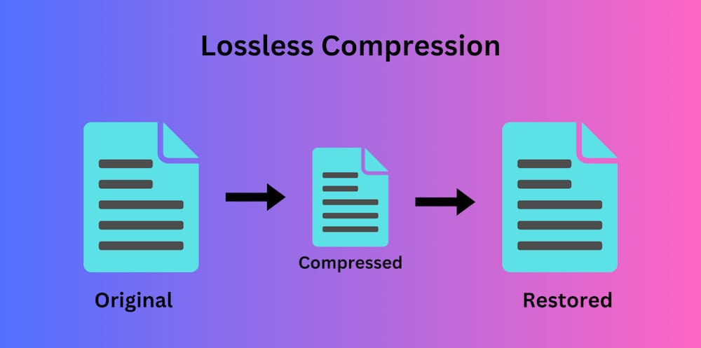 lossless compression mechanism