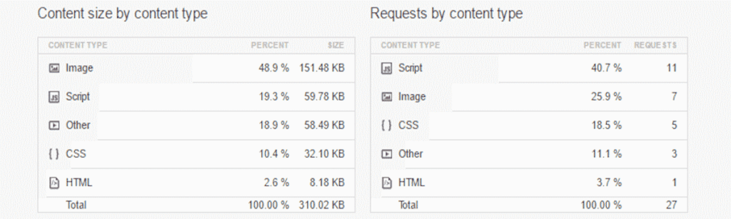 content size by conetnt type a3 lazyload