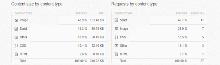 8 Expert Tips to Make a Mobile Friendly WordPress Website