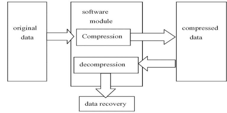 How to Compress PDF Online for Free and Save Up to 80% of Space ...