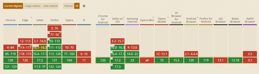 avif image format browser support stat