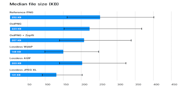 Lossy vs Lossless Compression: Comprehensive Analysis - ShortPixel Blog