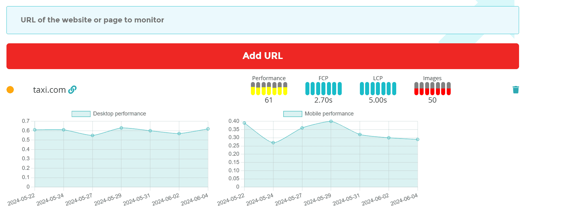 shortpixel performance monitor