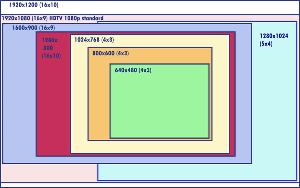 How to Properly Size Images for Websites resolution chart