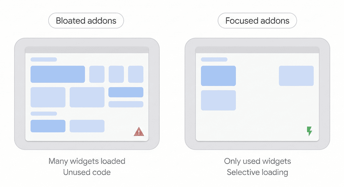 How to Optimize WordPress Sites Built With Theme Builders bloated vs used addons