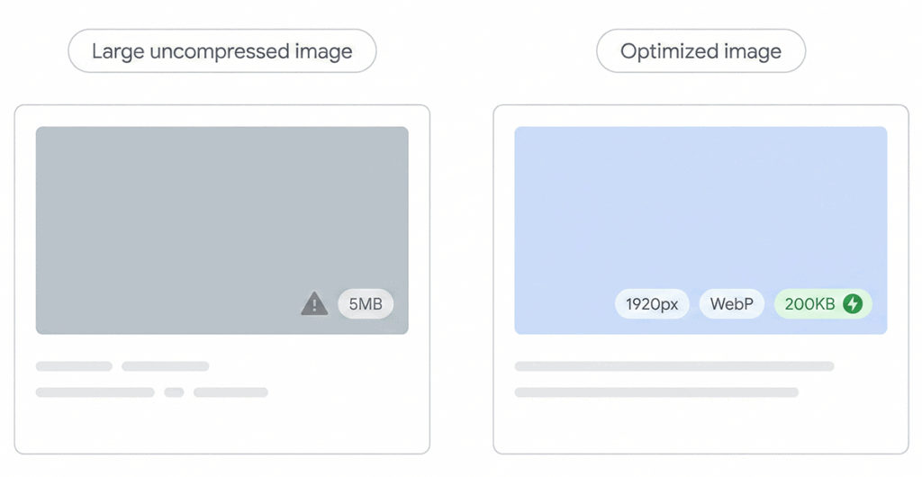 20 Common Elementor Performance Problems and How to Fix Them optimize vs unoptimized image