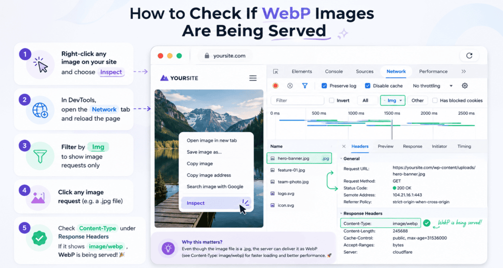 WebP Delivery