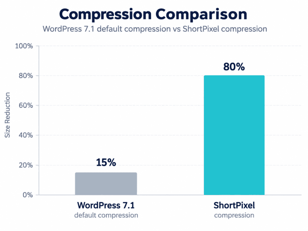 compression comparison